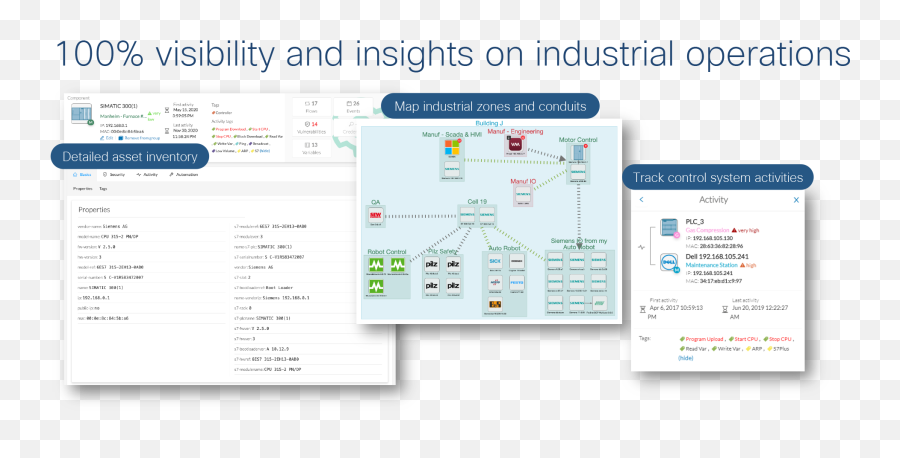 Cisco Cyber Vision - Cisco Cyber Vision Data Sheet Cisco Vertical Png,Internet Icon Season 2 Episode 5 Part 2