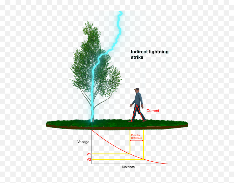 How Does A Lightning Rod Work Ingesco - Lightning Rod Png,Lightning Effect Png