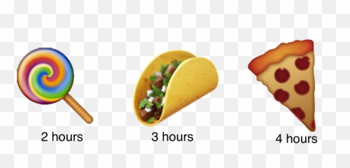 Your Carb Entrys Absorption Time - Carbs Emoji Png,Pizza Emoji Png