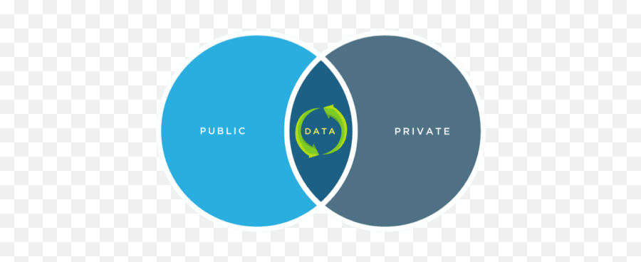 Hybrid Cloud Vs Multi - Cloud Whatu0027s The Difference Vertical Png,Layers Of Fear Logo