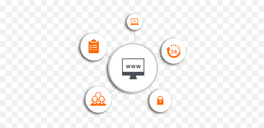 Customer Web Portal - Web Portal For Customer Png,Customer Portal Icon