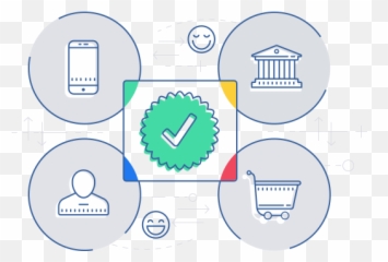 Non - Payment Authentication with 3D Secure 2 Mobile Phone png