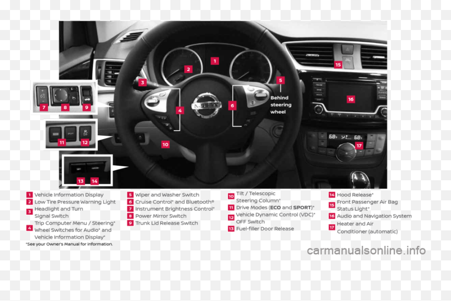 Nissan Sentra 2017 B17 7g Quick Reference Guide 36 Pages - Carbon Fibers Png,Low Tire Pressure Icon