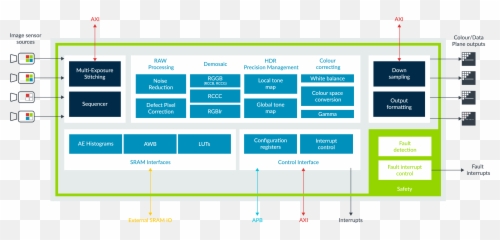 Mali - C71AE Gpu Isp png