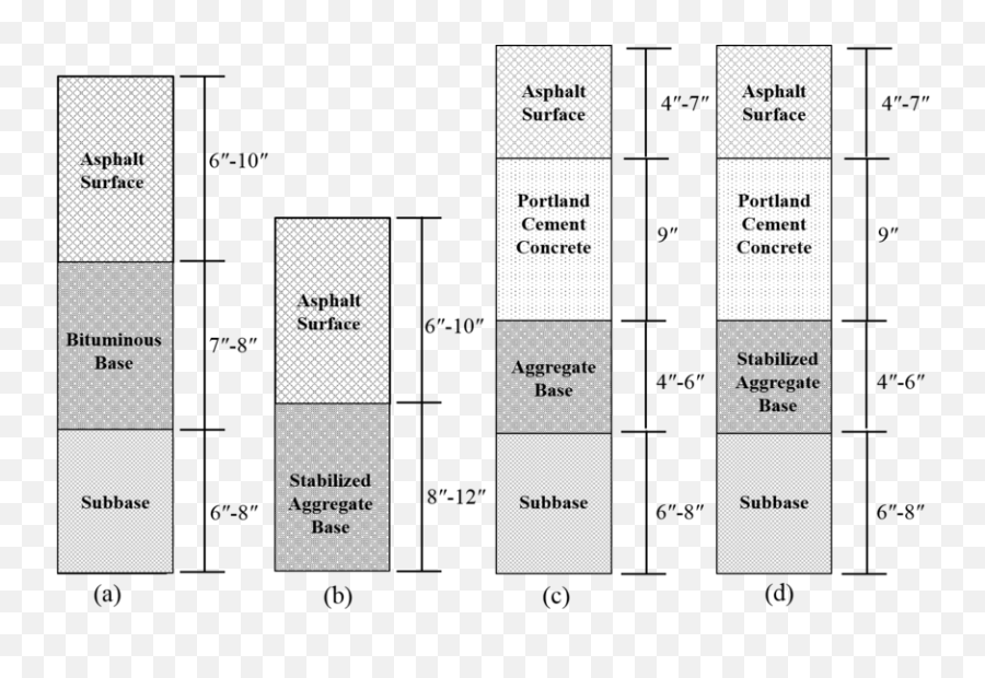 And B Typical Flexible Pavement Sections C - Diagram Png,Pavement Png