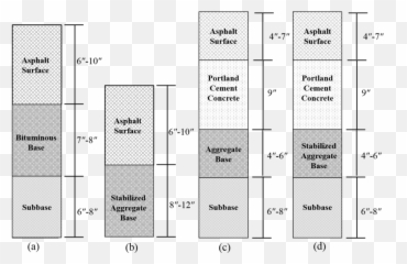 And B Typical Flexible Pavement Sections C - Diagram Png,Pavement Png