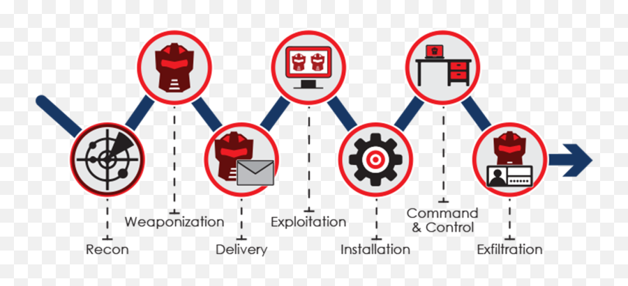 Cyber Kill Chain - Cyber Kill Chain Png,Lockheed Martin Logo Png