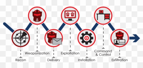 Cyber Kill Chain - Png