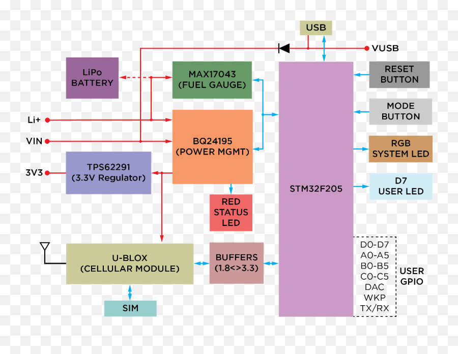 Electron Datasheet Datasheets Particle - Vertical Png,Datasheet Icon