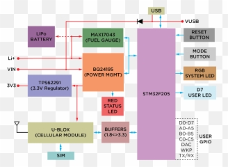 Electron Datasheet Datasheets Particle - Vertical png