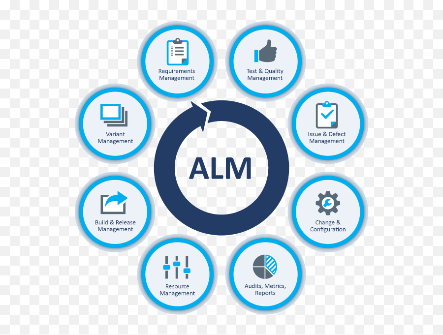 12 Lifecycle Management Icon Images - Alm Application Lifecycle Management Png,Change Management Icon