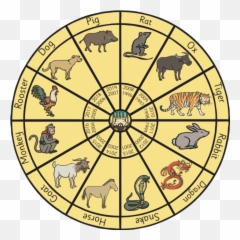 Chinese Zodiac Animals New Year Story - png