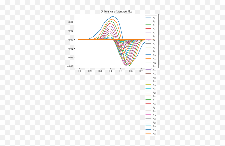 Distinguishing Spheres Using Persistence Landscapes U2014 Persim - Plot Png,Persistence Icon