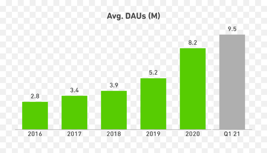 Duolingo The Antithesis To Bazaar - Dustnib Statistical Graphics Png,Duolingo App Icon