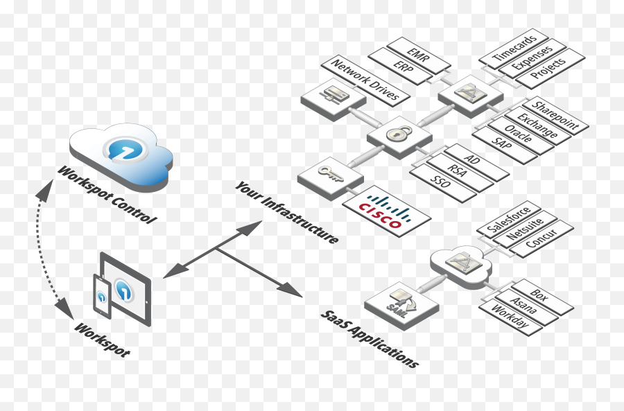 City Of Milpitas Case Study By Irene Yam - Vertical Png,Cisco Icon Ppt 2014