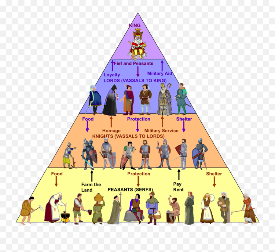 Tri 2 - Unit 6 Medieval Europe Mr Wackeru0027s Google Page Png,World History Icon