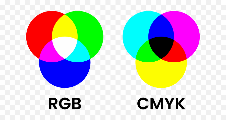 Svg Vs Eps - Whatu0027s The Difference Cmyk Vs Rgb Png,Whats A Png File