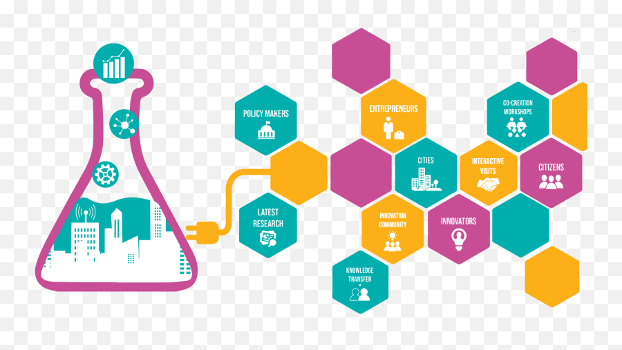 Two Living Labs - Living Lab Png,Hexagons Png