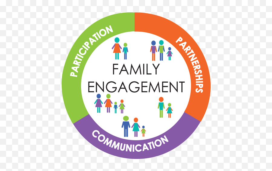 Family Engagement Online Toolkit - Family Engagement In Schools Png,Dycd Logo