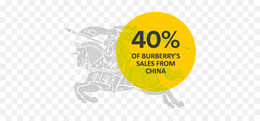 Burberry Share Price What To Expect In Q4 Earnings Results - Black Horse Logo Quiz Png,Burberry Logo Png