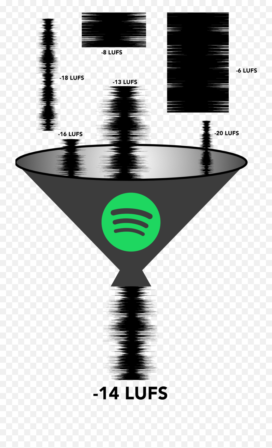 Spotify Changes Streaming Target To - 14 Lufs U2013 Mastering The Mix Lufs Spotify Png,Spotify Logo White