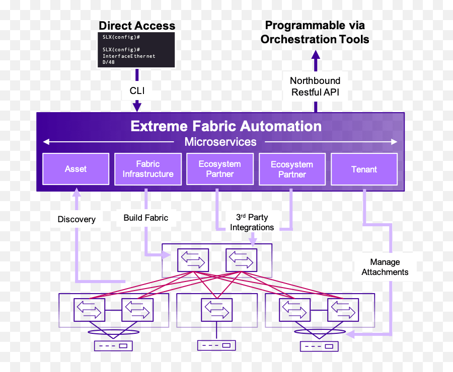 Extreme Networks Raises Table Stakes - Vertical Png,Extreme Networks Logo
