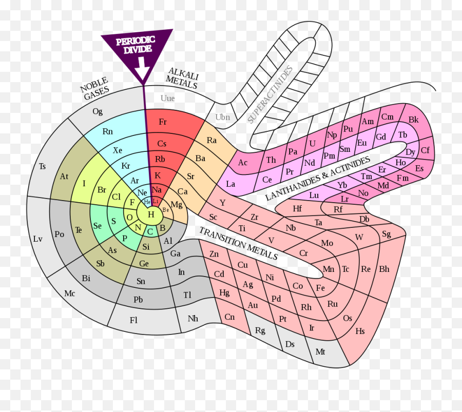The Periodic Table Is 150 - Different Types Of Periodic Tables Png,Periodic Table Transparent