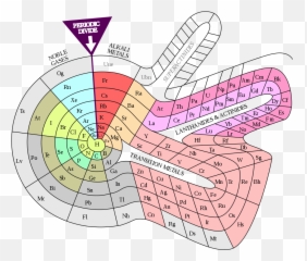 The Periodic Table Is 150 - Different Types Of Tables png