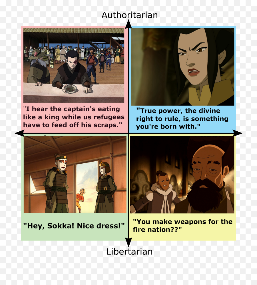 Political Compass Of Avatar The Last Airbender Quotes - Sharing Png,Avatar The Last Airbender Png