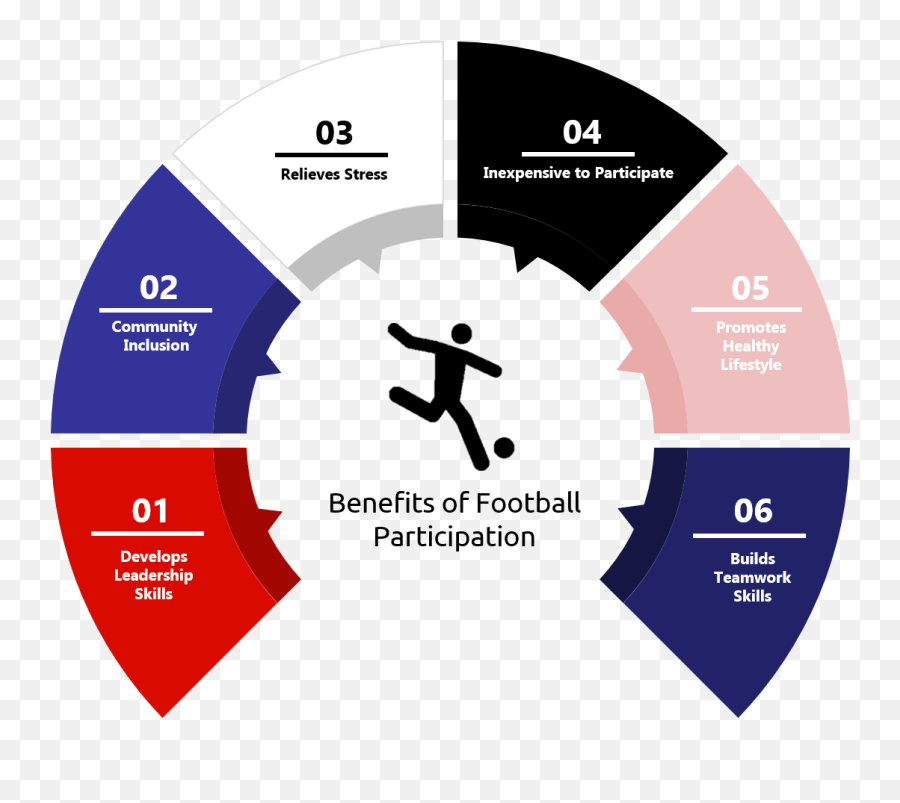 Football Coaching Guide - 2021 Cover Diseños Para Una Infografía Png,Clubstep Icon