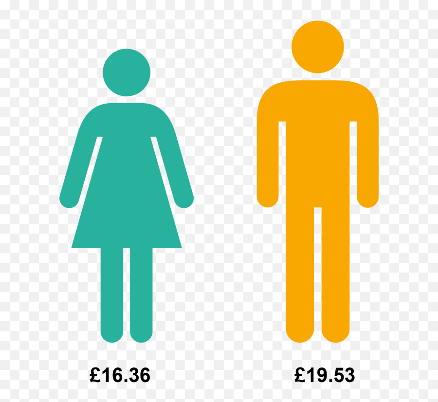 Gender Pay Gap Report 2018 - 19 Knowledge Base Comfort Room Male Sign Png,Man Woman Icon Png