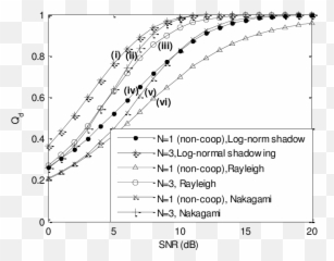 Q M Vs F Under Rayleigh And Nakagami Fading Mu003d3 For - Document png