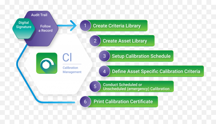 Calibration Management And Tracking - Process Audit Management System Png,Calibrate Icon