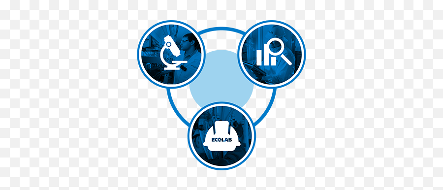 Expertise And Innovation Ecolab Png Product Inspection Icon