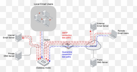 Administration Guide Fortimail 642 Fortinet - Vertical png