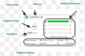 Foglight For Application Operations 5985 - User Guide Vertical Png,Metric Icon