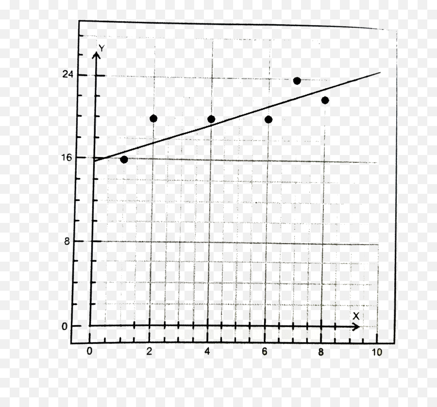 The Line Of Best Fit For A Scatter Plot Is Shownwhat - Dot Png,Scatter Plot Icon