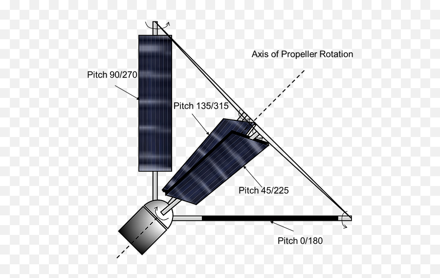 Technology Sunplower Propeller - Diagram Png,Propeller Png