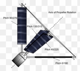 Technology Sunplower Propeller - Diagram Png,Propeller Png
