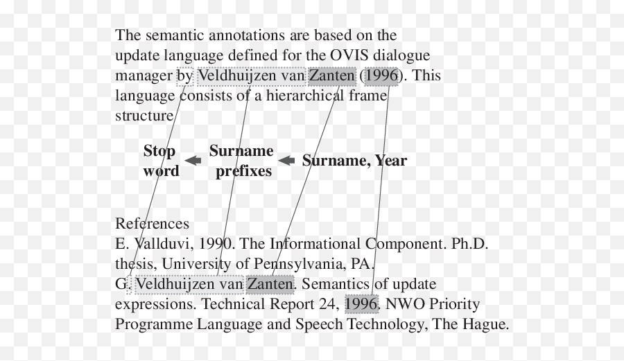 Compound Named Entity Recognition Download Scientific Diagram - Document Png,Nwo Png