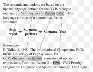 Compound Named Entity Recognition Download Scientific Diagram - Document Png,Nwo Png