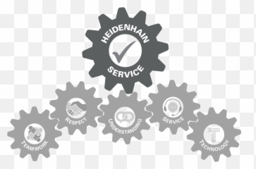Service Partners Available Throughout Us - HEIDENHAIN png