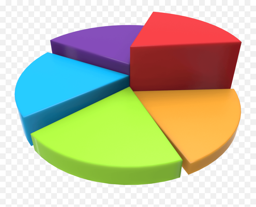 Free 3d Chart Pie Png 1600x1600 - Positive Psychology Perma Model,Pie Png