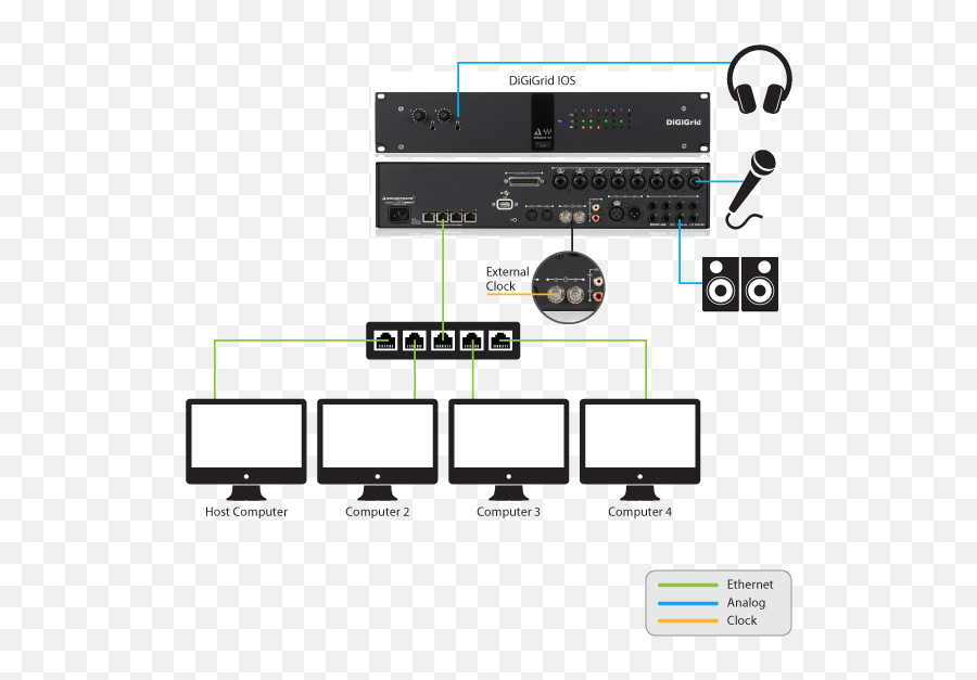 Digigrid Ios - Soundgrid Diagram Png,Does The Waves Icon Platform M Controller For Emotion Lv1 Work With Reaper