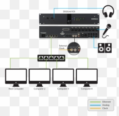 Digigrid Ios - Soundgrid Diagram png