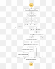 Aws Lambda Noise Page 3 - Dot png