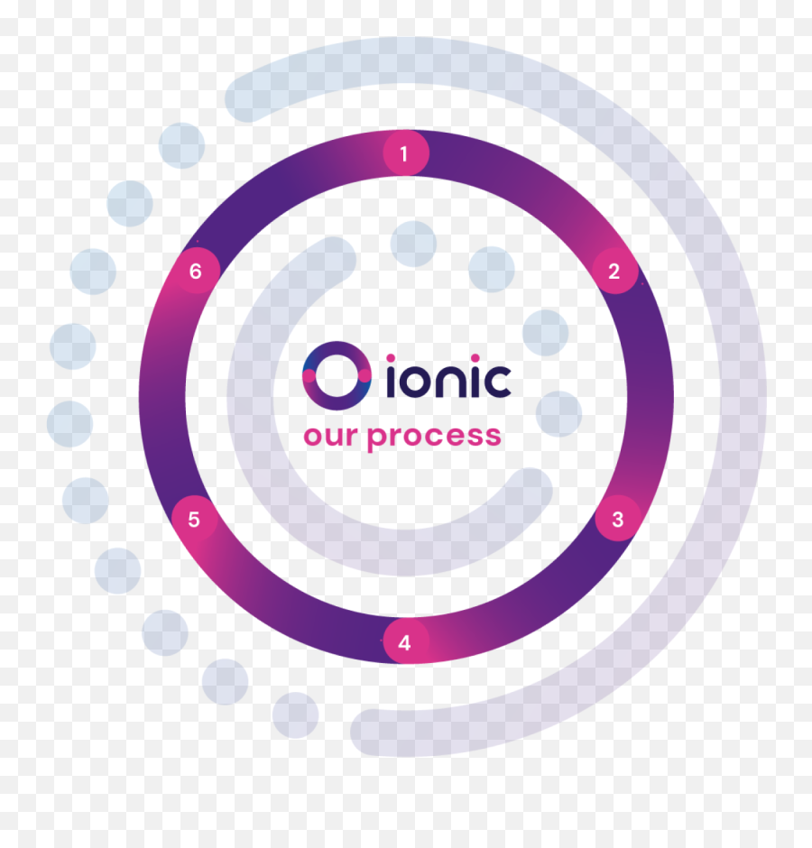 It Consultancy - Ionic It Png,Ionic Phone Icon
