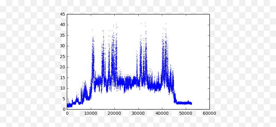 Vector Axes But Raster Points For Matplotlib Scatter Plots - Illustration Png,Vectorise Png