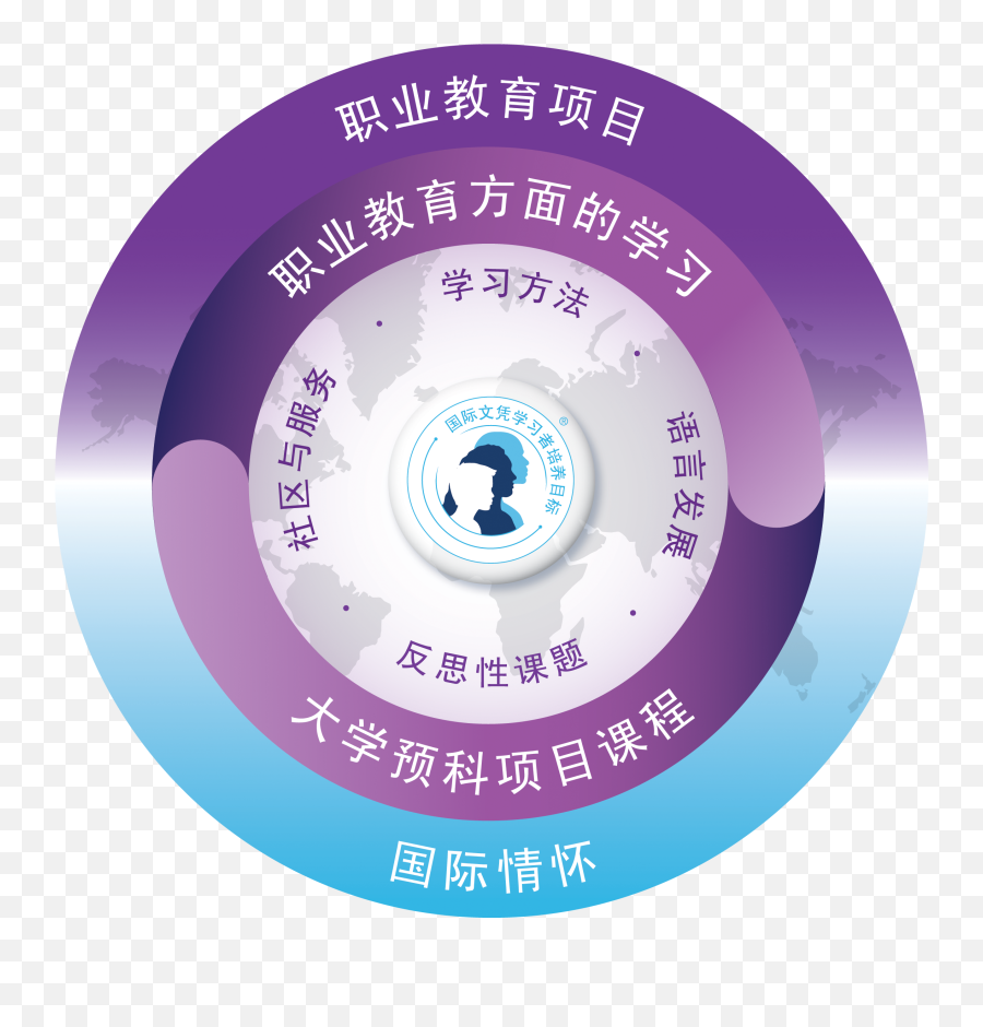 Logos And Programme Models - International Baccalaureate Png,Dp Logo