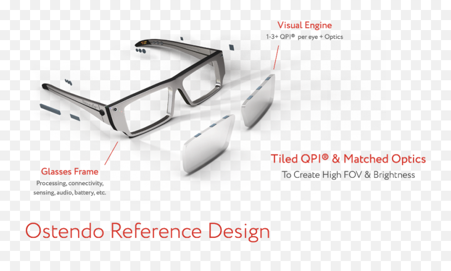 New Ar Display From Ostendo Capable Of 150 Degree Field - Ostendo Glasses Png,Pixel Glasses Png